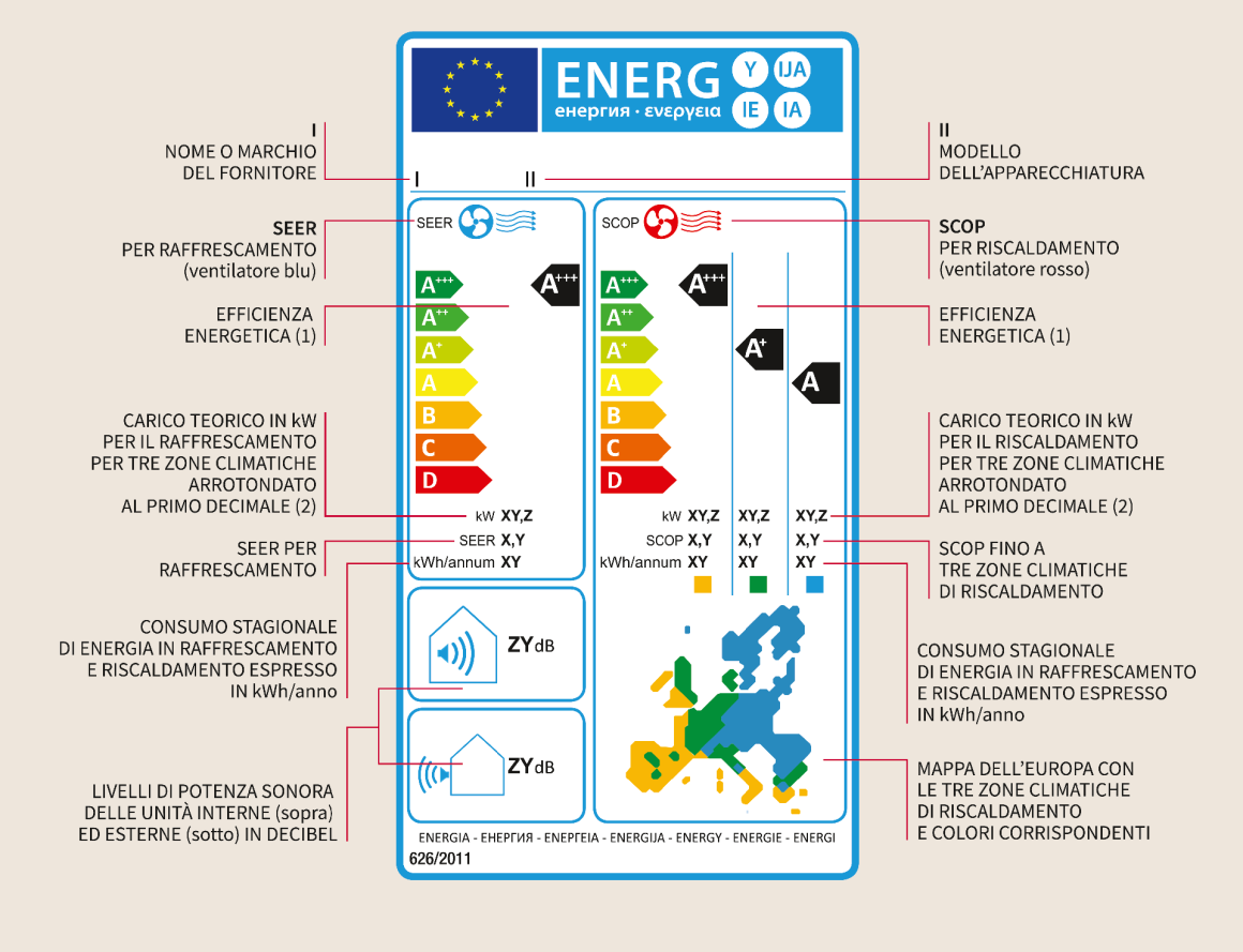 Guida All etichetta Energetica Dei Condizionatori Sinergas guida-all-etichetta-energetica-dei-condizionatori-sinergas